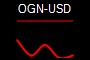OGN-USD